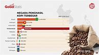 Negara Terbesar Di Dunia Nomor 2